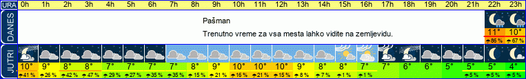 vreme