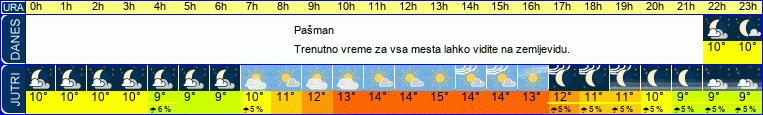 vreme
