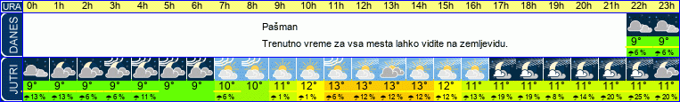 vreme