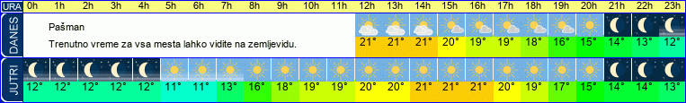 vreme