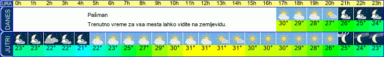 Wetter
