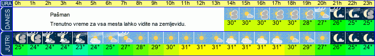 Wetter