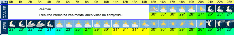 Wetter