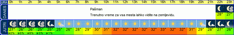 vreme