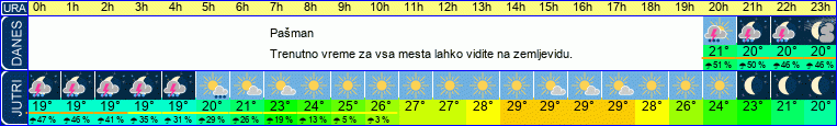 Wetter