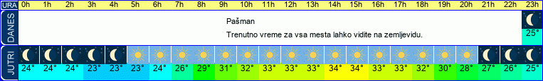 Wetter