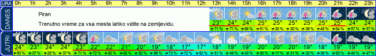 vreme