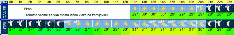 vreme