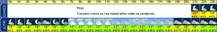 vreme