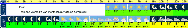 vreme