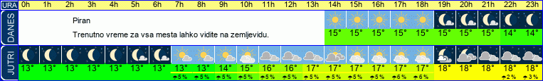 vreme