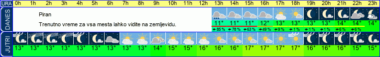 vreme