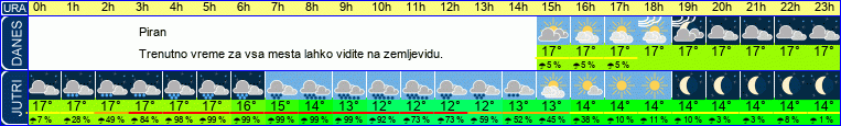vreme