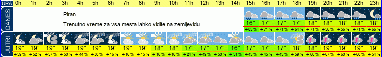 vreme