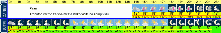 vreme