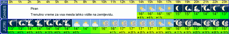 vreme