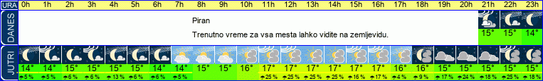 vreme