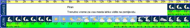 vreme