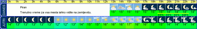 vreme