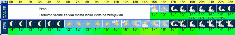vreme