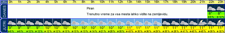 vreme
