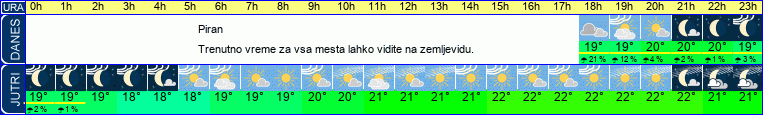 Wetter