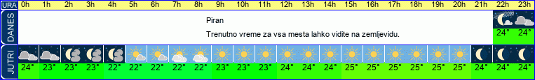 Wetter