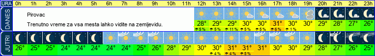 vreme