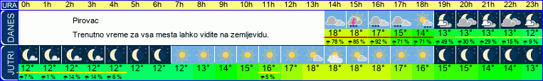 vreme