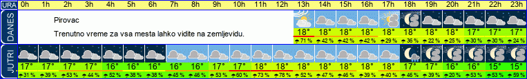 vreme