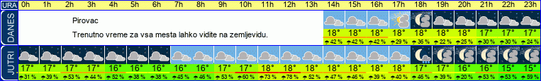 vreme