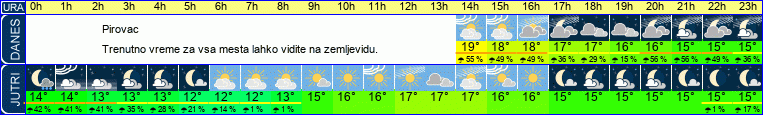 vreme
