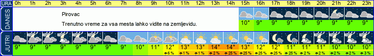 vreme