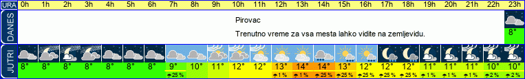vreme