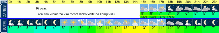 vreme
