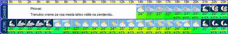 Wetter