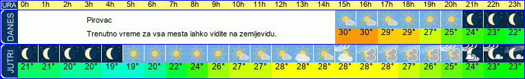 Wetter