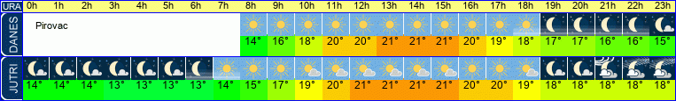 Wetter