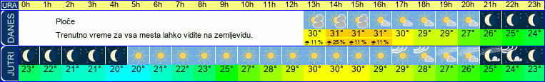 vreme