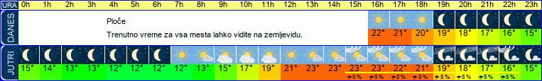 vreme