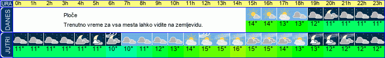 vreme