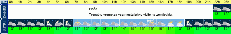 vreme