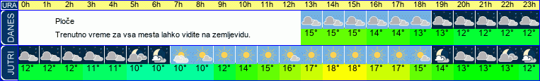 vreme