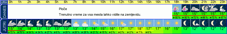 vreme
