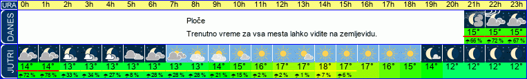 vreme
