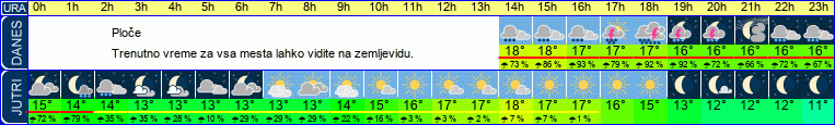 vreme