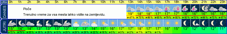 vreme