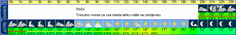 vreme
