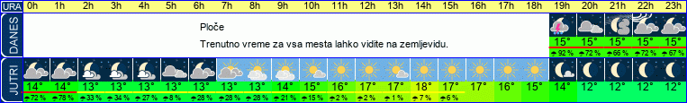 vreme