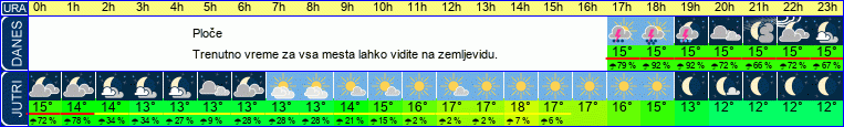 vreme